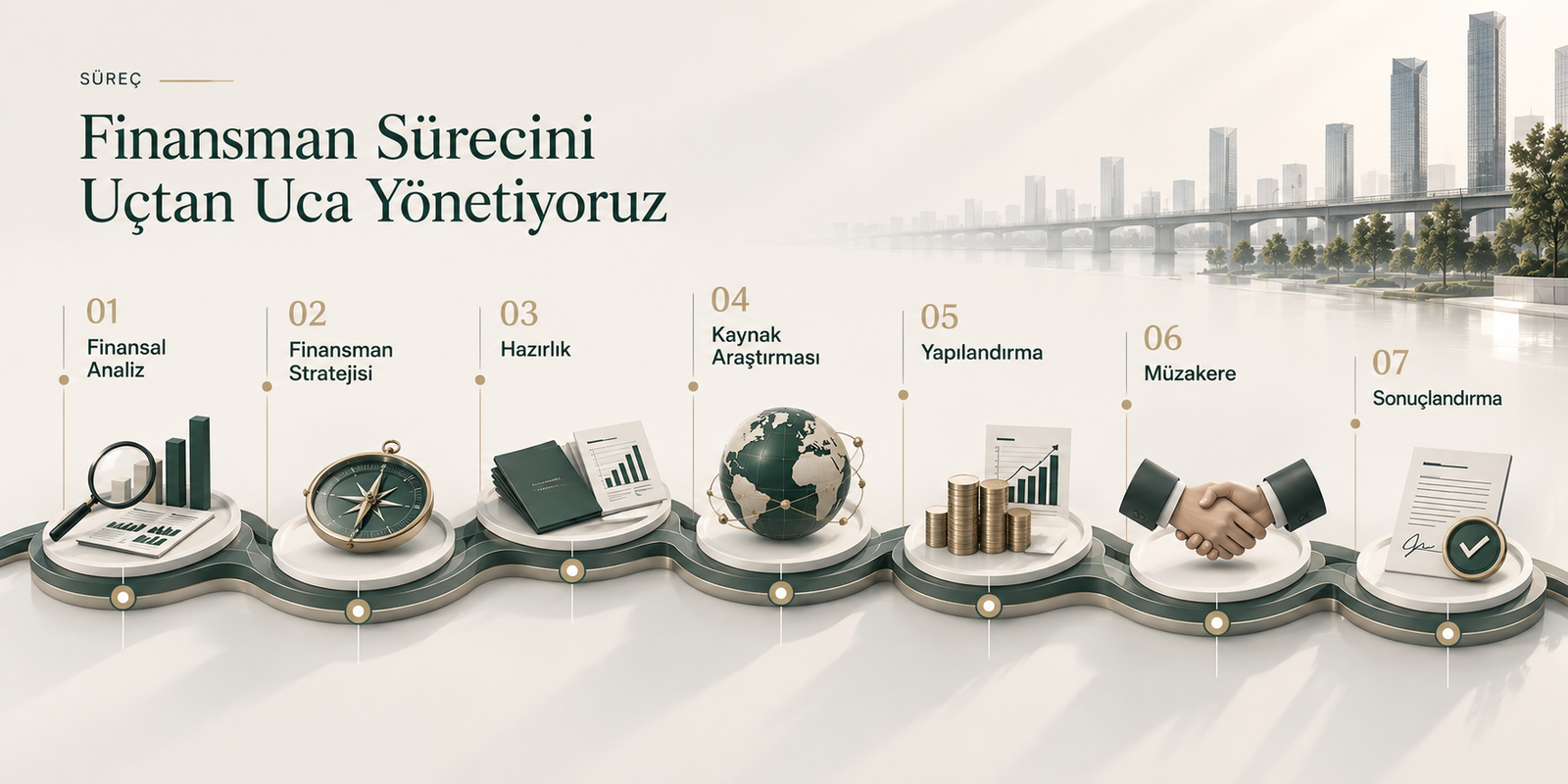 Finansman süreci